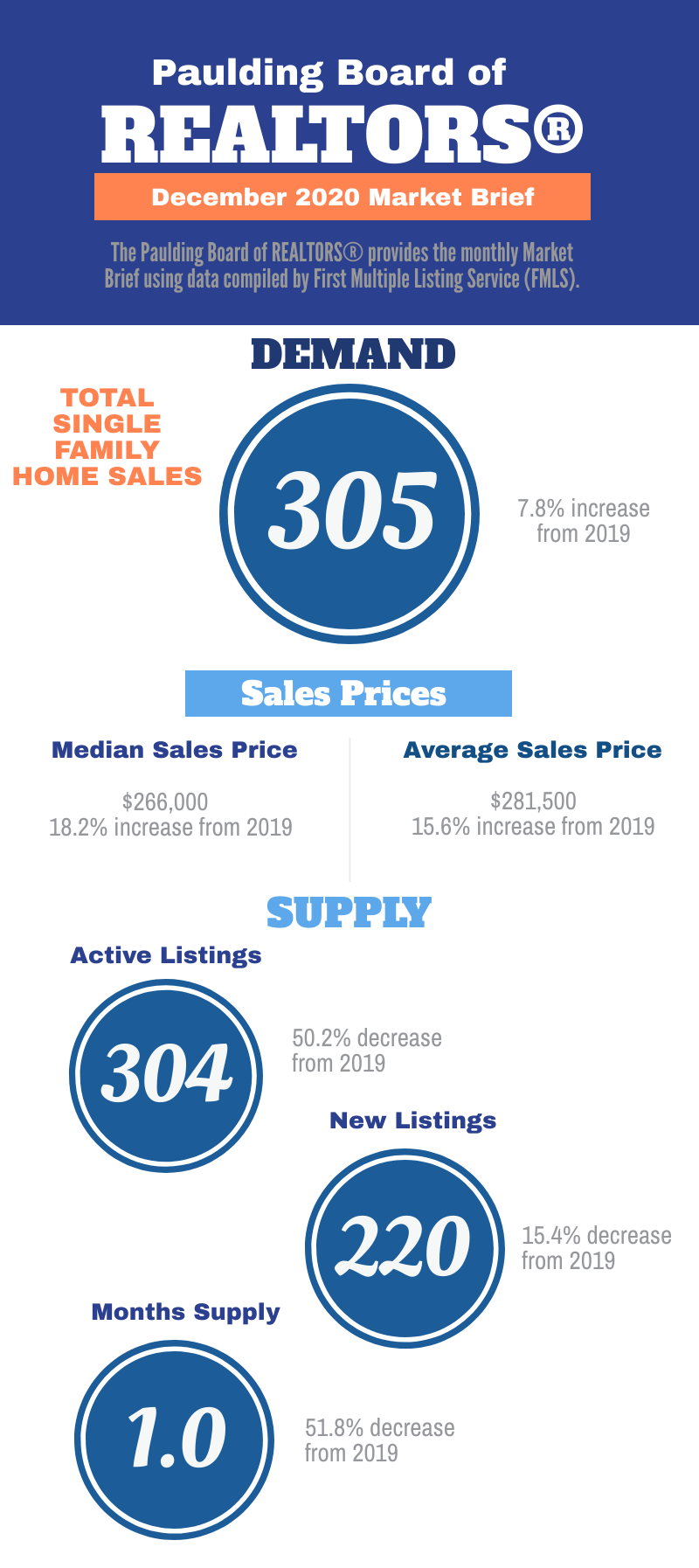 PBOR Market Brief: December 2020